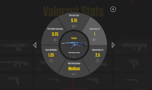 Valorant Stats Project Logo